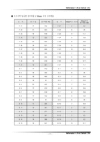[교양]여름휴가일정 선별(생활속의 수학)-9