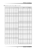 [교양]여름휴가일정 선별(생활속의 수학)-10