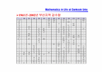 [교양]여름휴가일정 선별(파워포인트)-4