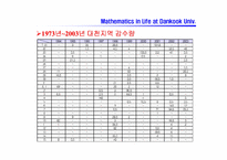 [교양]여름휴가일정 선별(파워포인트)-5
