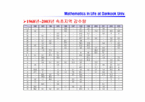 [교양]여름휴가일정 선별(파워포인트)-6