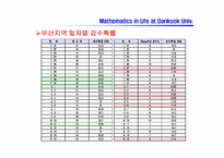 [교양]여름휴가일정 선별(파워포인트)-7