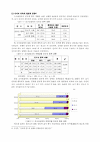 [인터넷중독] 정보사회문제 - 사이버중독의 실태와 예방-6