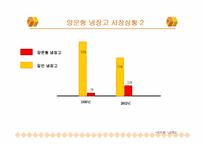 [광고전략]삼성 지펠냉장고(Zipel)의 광고기획서-7