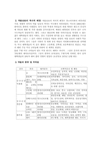 [청소년복지]청소년 약물남용 정의와 현황,실태-2