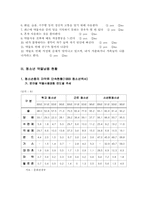 [청소년복지]청소년 약물남용 정의와 현황,실태-5