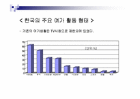 [소비자행동분석]주5일근무제에 따른 백화점 마케팅전략방안-4