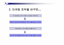 [소비자행동분석]주5일근무제에 따른 백화점 마케팅전략방안-6