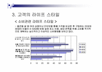 [소비자행동분석]주5일근무제에 따른 백화점 마케팅전략방안-7