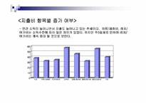 [소비자행동분석]주5일근무제에 따른 백화점 마케팅전략방안-8