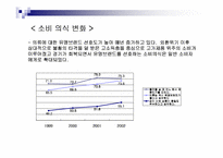 [소비자행동분석]주5일근무제에 따른 백화점 마케팅전략방안-9