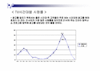 [소비자행동분석]주5일근무제에 따른 백화점 마케팅전략방안-12