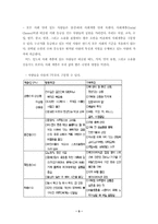 [소비자행동론]주5일근무제에 따른 백화점마케팅전략-5