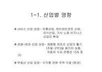 [마케팅전략]주5일근무제에 따른 환경의 변화와 백화점전략 방향-3