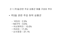 [마케팅전략]주5일근무제에 따른 환경의 변화와 백화점전략 방향-7