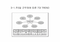 [마케팅전략]주5일근무제에 따른 환경의 변화와 백화점전략 방향-8