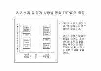 [마케팅전략]주5일근무제에 따른 환경의 변화와 백화점전략 방향-10