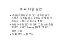 [마케팅전략]주5일근무제에 따른 환경의 변화와 백화점전략 방향-11