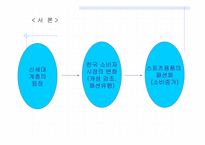 [소비자행동론]스포츠웨어 소비자 구매행동 성향-2