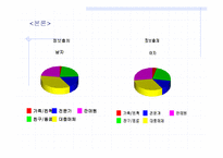 [소비자행동론]스포츠웨어 소비자 구매행동 성향-4