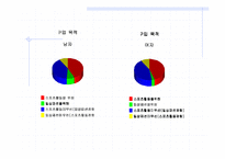 [소비자행동론]스포츠웨어 소비자 구매행동 성향-8