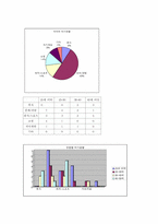 [마케팅분석]주5일근무제에 따른 백화점의 대응전략-14