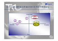 [브랜드마케팅]SK텔레콤의 TTL브랜드전략 성공사례분석-7