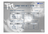 [브랜드마케팅]SK텔레콤의 TTL브랜드전략 성공사례분석-17
