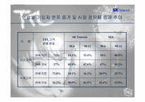 [브랜드마케팅]SK텔레콤의 TTL브랜드전략 성공사례분석-18
