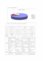 [광고홍보] KT의 해외홍보 분석-8