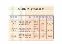 [광고전략]광고와 마케팅 - 라디오광고에 대하여-6