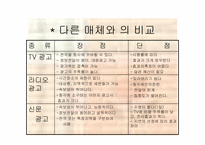 [광고전략]광고와 마케팅 - 라디오광고에 대하여-10
