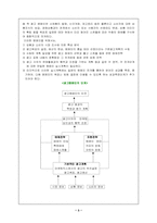 [광고학]광고 캠페인의 정의와 성공전략/사례-3