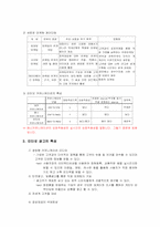 [광고학]인터넷 광고전략과 마케팅-3