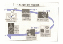 [생명공학]나노기술의 개념과 응용분야-15