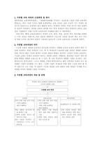 [교육제도] 수준별교육 과정의 도입배경 및 취지-1