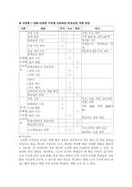 [교육제도] 수준별교육 과정의 도입배경 및 취지-6