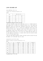 [교육학]교육불평등 실제 - 교육의 성별 불평등 현황-2