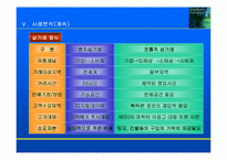 [마케팅전략]인터넷 마케팅사례 - 델 컴퓨터의 인터넷 마케팅-11