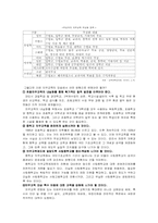 [교육정책]의무교육에 대한 고찰-8