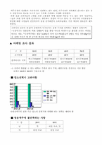 [사업계획서]건강에 좋은 하우스맥주(제조맥주) 사업계획서-6
