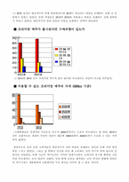 [사업계획서]건강에 좋은 하우스맥주(제조맥주) 사업계획서-7