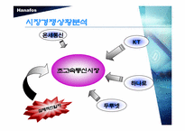 [마케팅전략분석]하나포스 광고분석 및 전략분석안-6