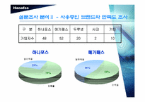 [마케팅전략분석]하나포스 광고분석 및 전략분석안-19