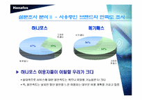 [마케팅전략분석]하나포스 광고분석 및 전략분석안-20