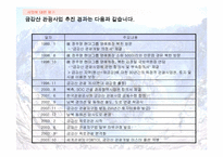 [관광마케팅]금강산관광사업에 대한 마케팅전략분석 및 향후방향 모색-5