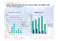 [관광마케팅]금강산관광사업에 대한 마케팅전략분석 및 향후방향 모색-6