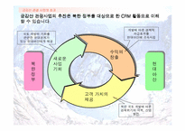 [관광마케팅]금강산관광사업에 대한 마케팅전략분석 및 향후방향 모색-9