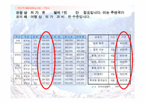 [관광마케팅]금강산관광사업에 대한 마케팅전략분석 및 향후방향 모색-15