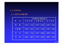 [건축] 옥상조경시 고려되는 하중의 특성-6